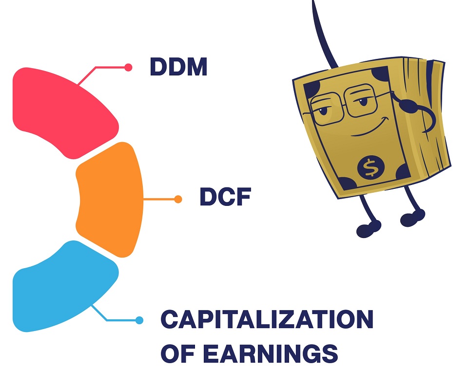 Income Based Approach Methods