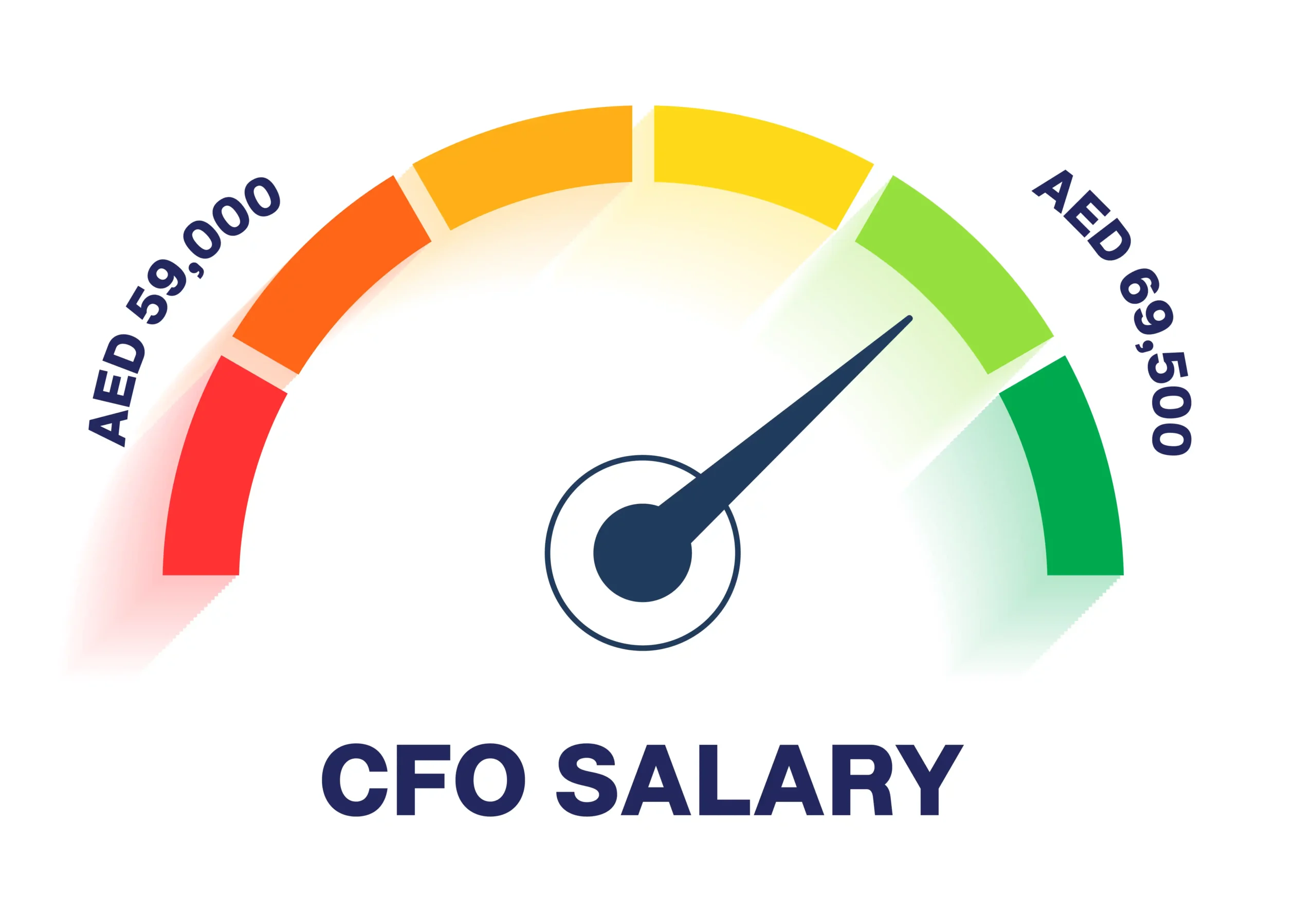 CFO Salary Range