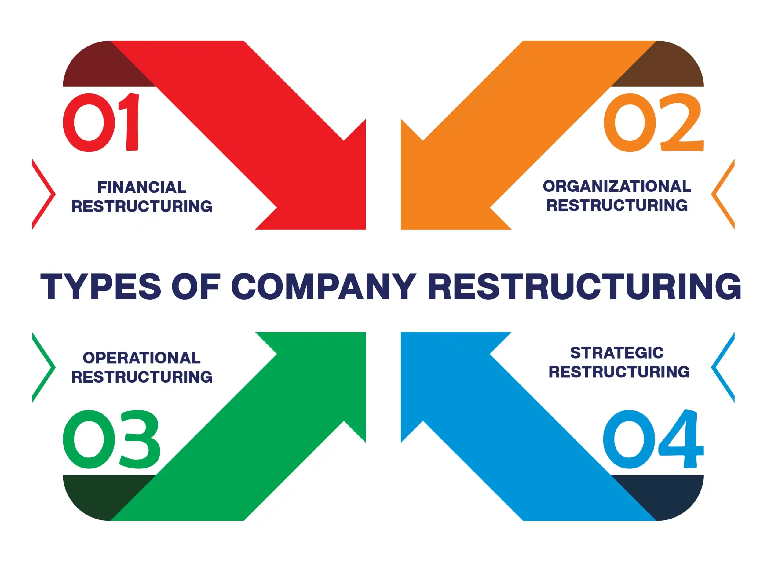 Types of Company Restructuring