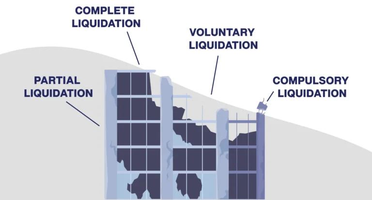 Types of company liquidation