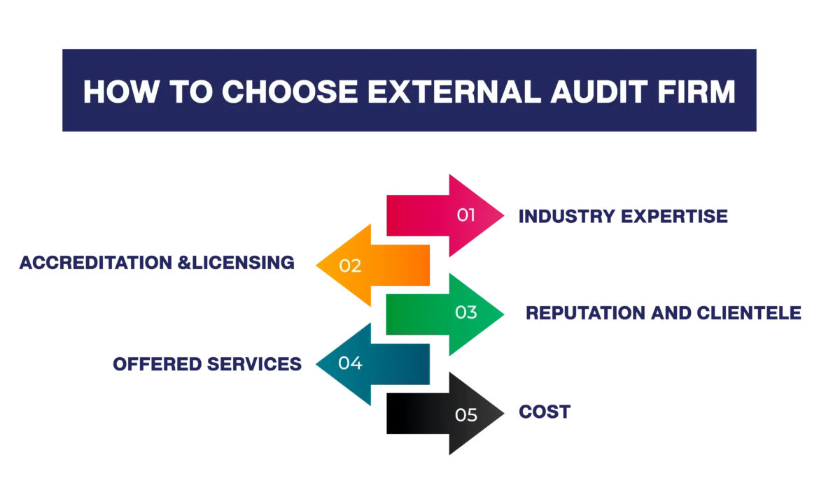 How to choose external audit firms