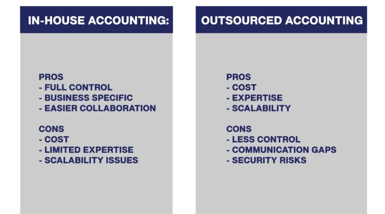 in-house vs outsourced accounting pros cons