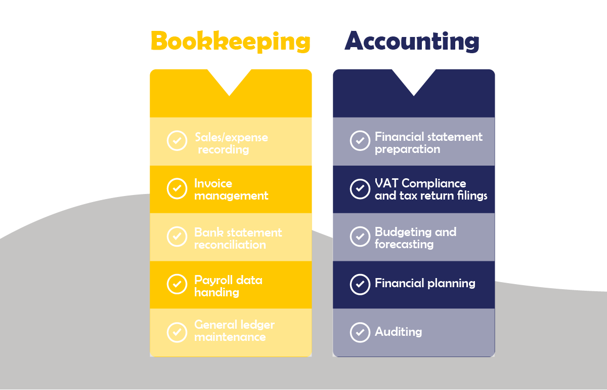 difference between bookkeeping and accounting Noraal