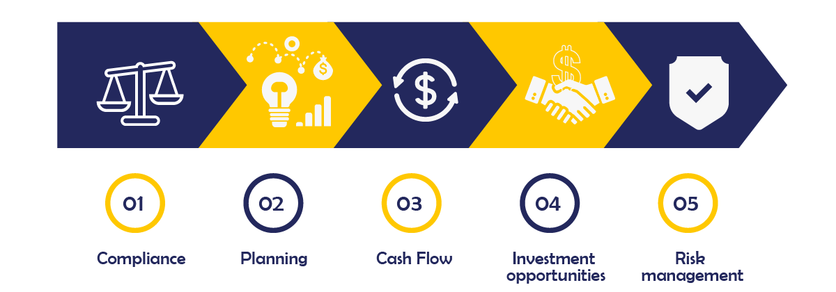Reasons for Financial Consultant in Dubai
