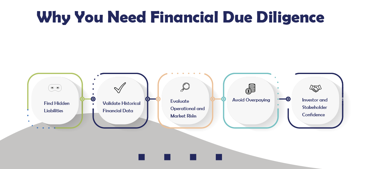 Why you need financial due diligence